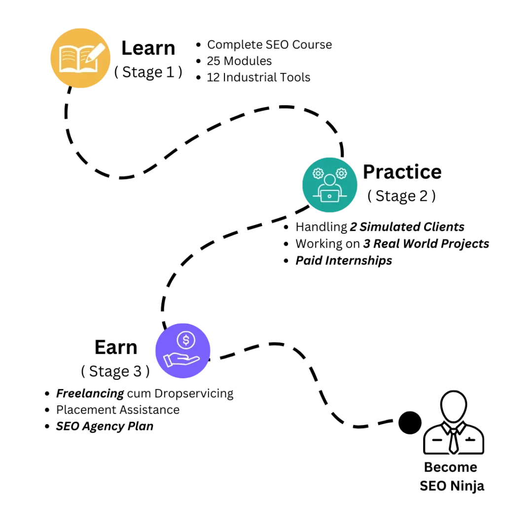 SEO LPE Model